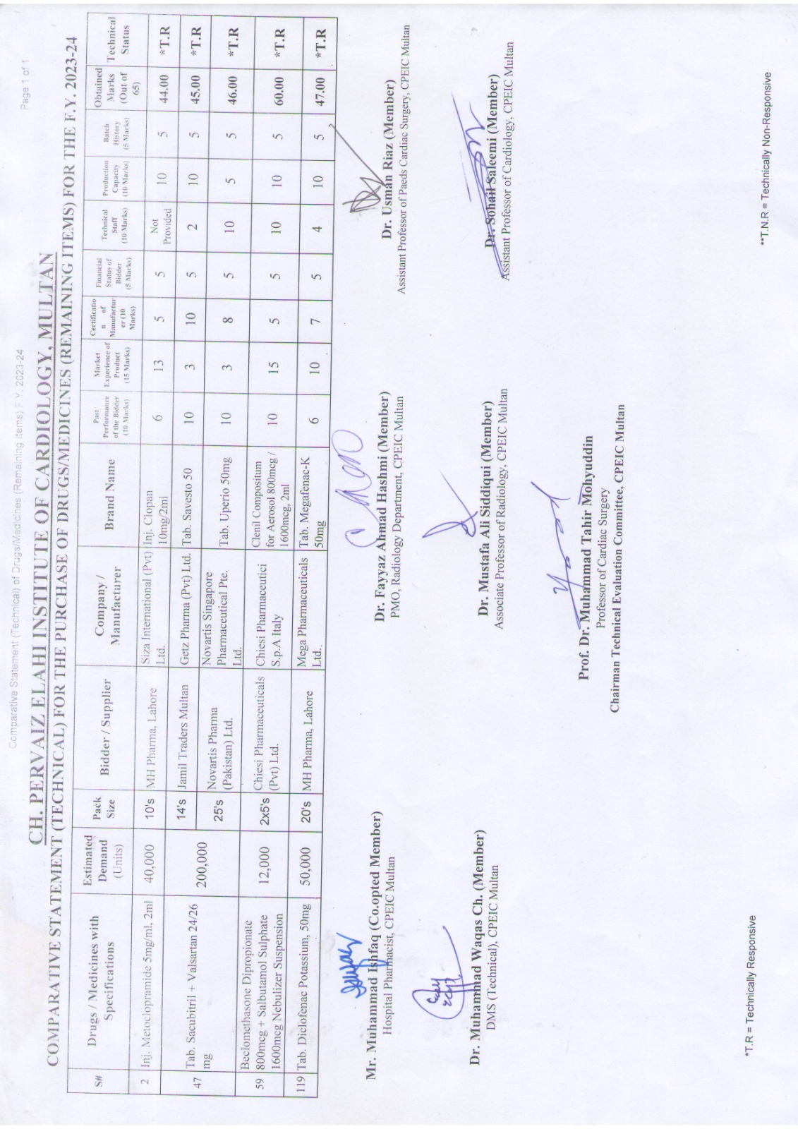 Tenders | Ch. Pervaiz Elahi Institute of Cardiology Multan